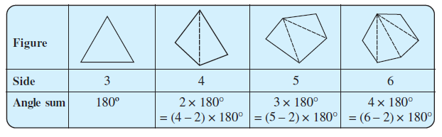 Page 41 Chapter 3 Class 8th Non-Rationalised NCERT 2019-20